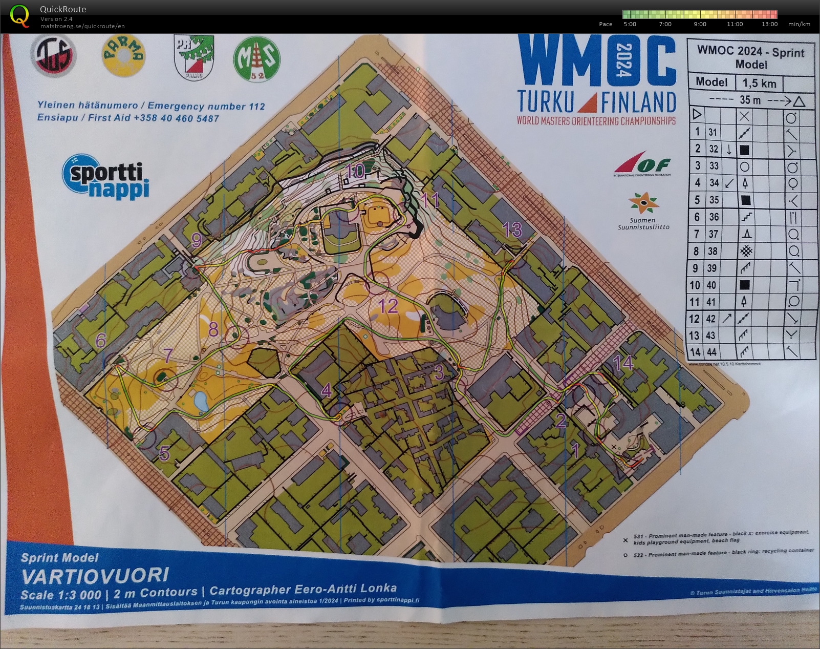 Model Event Sprint WMOC (2024-08-02)