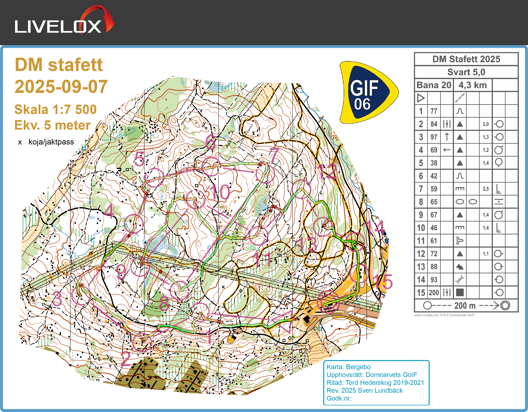 DM Dalarna Dag 2 Svart 5,0 (07/09/2025)